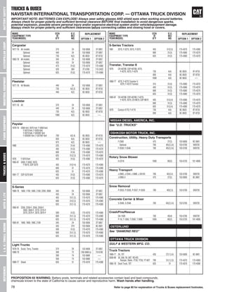 Caterpillar Battery Cross Reference Chart Genuine OEM CAT, 54% OFF
