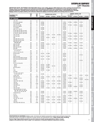 Caterpillar Battery Cross Reference Chart Genuine OEM CAT, 54% OFF