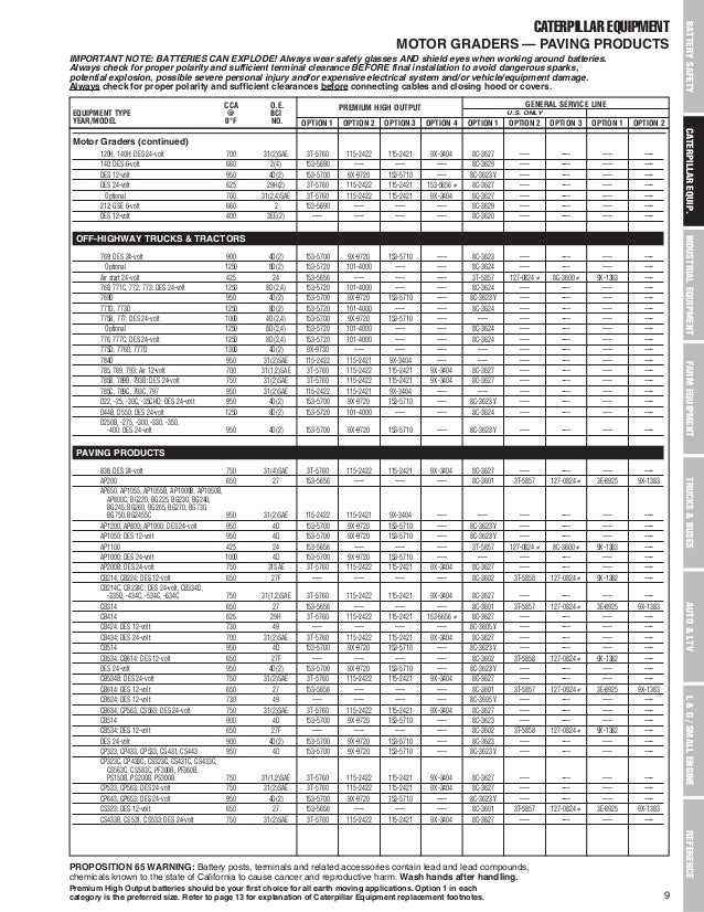 John Deere Tractor Battery Cross Reference Chart