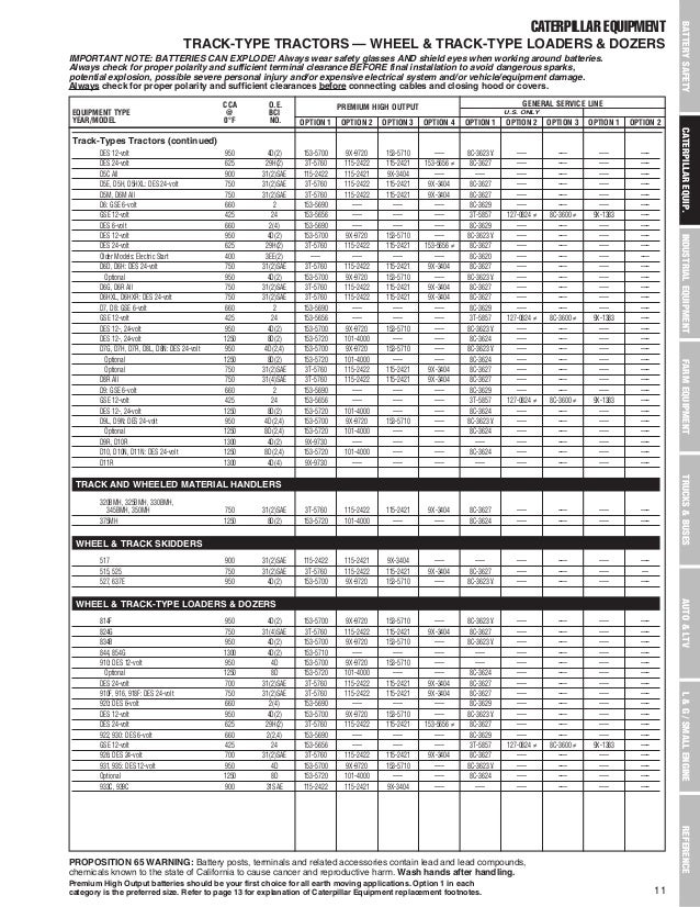 Truck Battery Cross Reference Chart