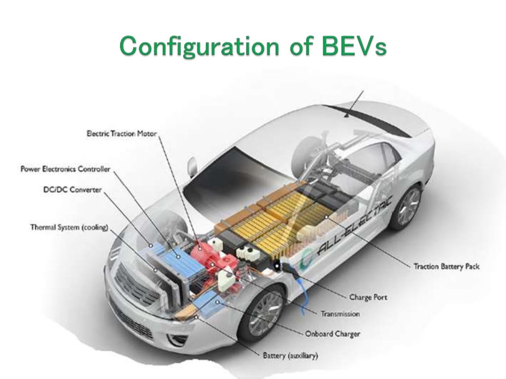 Battery electric vehicle ppt