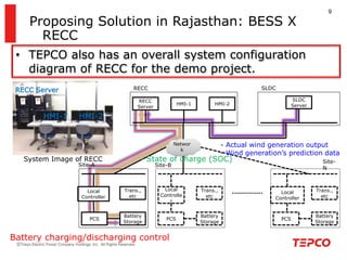 Battery Energy Storage Systems - TEPCO.pptx