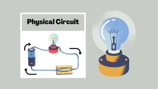 WITH THE HELP OF YOUR TEACHER OR CARER,
test whether your suggestions and drawings
will make the bulb light using actual batteries,
a small lightbulb, and wires.
 