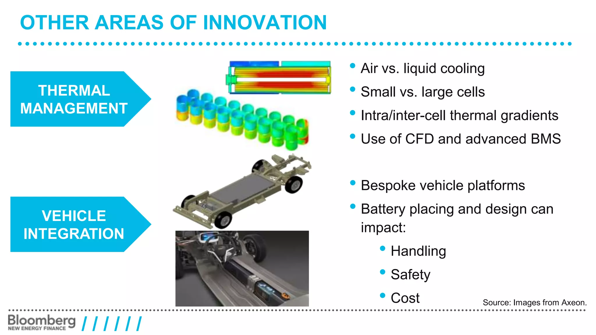 OTHER AREAS OF INNOVATION 
/ / / / / / 
• Air vs. liquid cooling 
• Small vs. large cells 
• Intra/inter-cell thermal gradients 
• Use of CFD and advanced BMS 
Source: Images from Axeon. 
THERMAL 
MANAGEMENT 
VEHICLE 
INTEGRATION 
• Bespoke vehicle platforms 
• Battery placing and design can 
impact: 
• Handling 
• Safety 
• Cost 
 