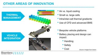 OTHER AREAS OF INNOVATION 
/ / / / / / 
• Air vs. liquid cooling 
• Small vs. large cells 
• Intra/inter-cell thermal gradients 
• Use of CFD and advanced BMS 
Source: Images from Axeon. 
THERMAL 
MANAGEMENT 
VEHICLE 
INTEGRATION 
• Bespoke vehicle platforms 
• Battery placing and design can 
impact: 
• Handling 
• Safety 
• Cost 
 