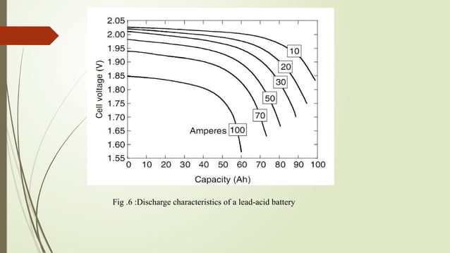 Battery Lesson baterai dan sel bahan bakar.pptx