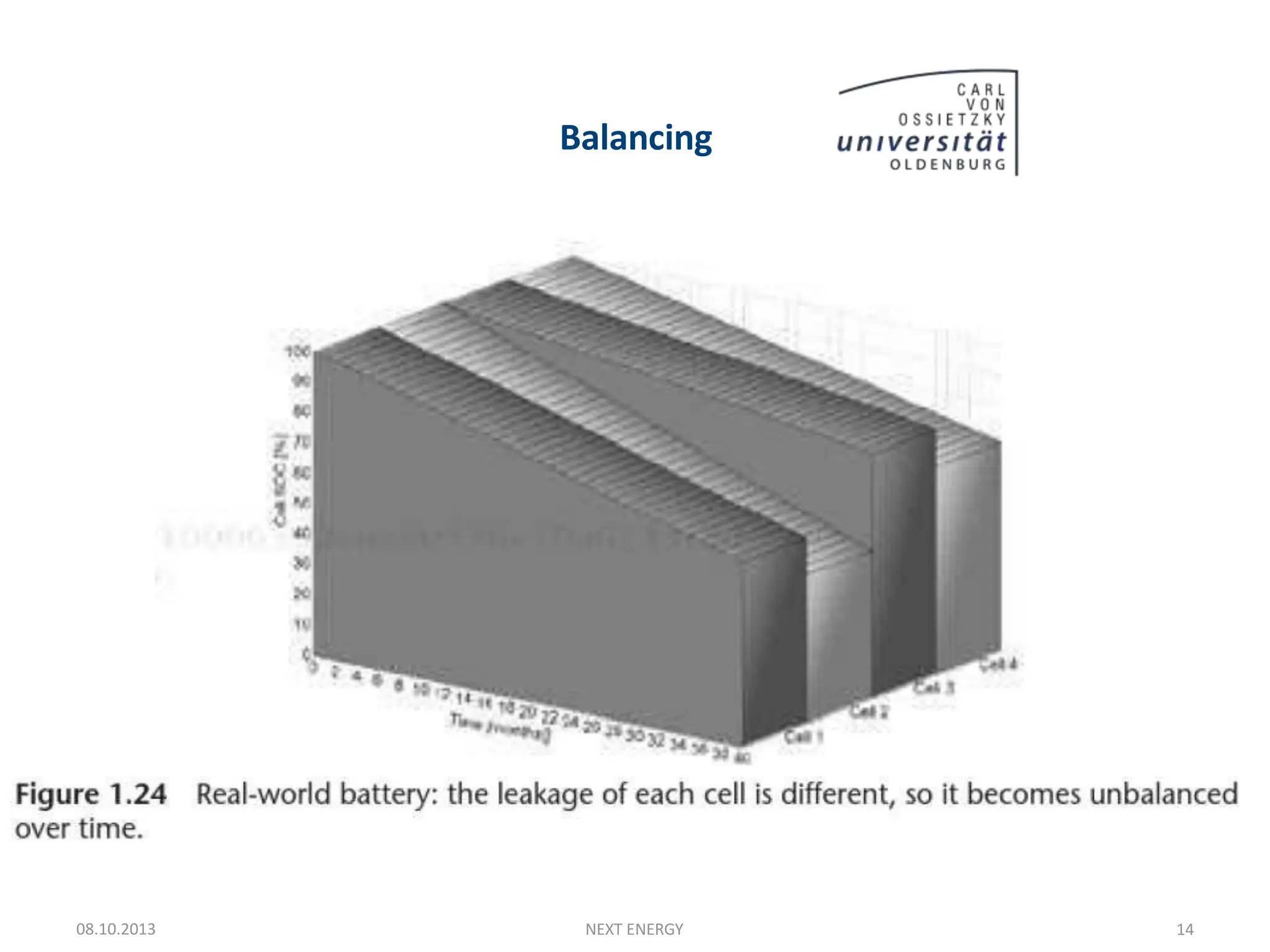 Balancing
08.10.2013 NEXT ENERGY 14
 