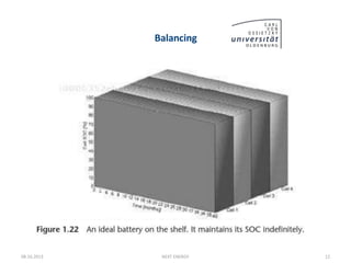 Balancing
08.10.2013 NEXT ENERGY 12
 