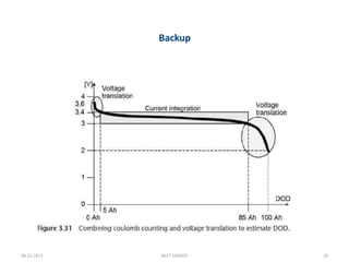 Backup
08.10.2013 NEXT ENERGY 24
 
