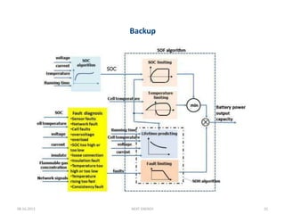 Backup
08.10.2013 NEXT ENERGY 25
 