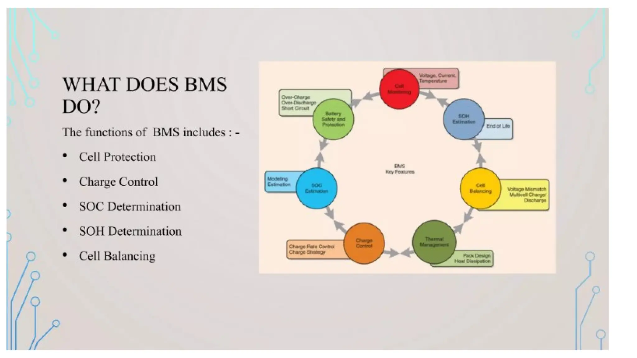 Battery Management System A Battery Management System (BMS) is an ...