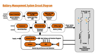 Battery Management System Circuit Diagram.pdf