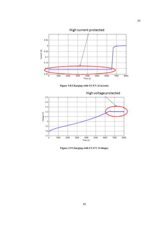 Battery Management System For Electric Vehicle Applications.pdf