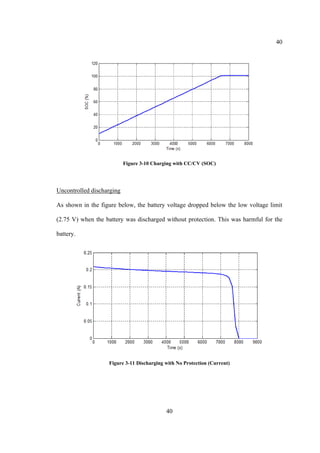 40
40
Figure 3-10 Charging with CC/CV (SOC)
Uncontrolled discharging
As shown in the figure below, the battery voltage dro...