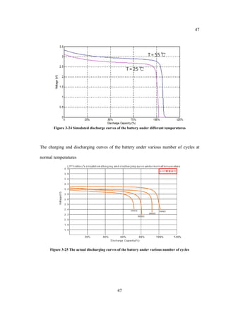 47
47
Figure 3-24 Simulated discharge curves of the battery under different temperatures
The charging and discharging curv...