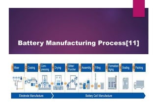 Battery Manufacturing Process[11]
 