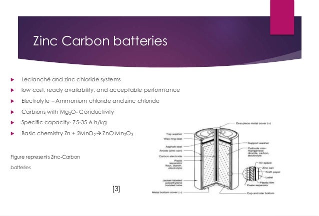 Battery materials