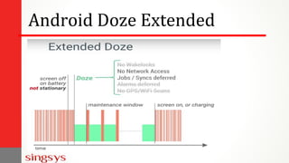 Android Doze Extended
 