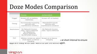 Doze Modes Comparison
Extended doze mode produce maintenance window at short interval to ensure
apps are ready when user wants to use the device again.
 