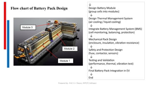 Battery Pack Module Layout Battery Pack Design : Numerical Treatment | PPTX