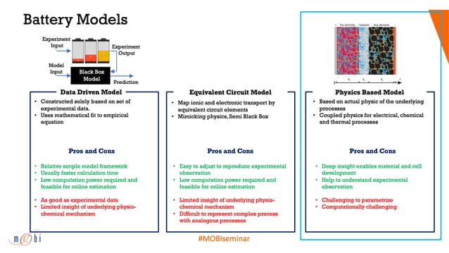 Battery physics based modeling - generic platform to develop and ...