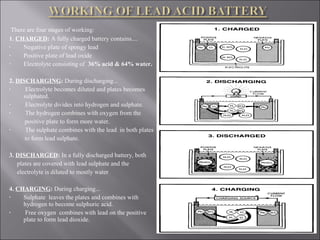 There are four stages of working:
1. CHARGED: A fully charged battery contains....
• Negative plate of spongy lead
• Positive plate of lead oxide
• Electrolyte consisting of 36% acid & 64% water.
2. DISCHARGING: During discharging...
• Electrolyte becomes diluted and plates becomes
sulphated.
• Electrolyte divides into hydrogen and sulphate.
• The hydrogen combines with oxygen from the
positive plate to form more water.
• The sulphate combines with the lead in both plates
to form lead sulphate.
3. DISCHARGED: In a fully discharged battery, both
plates are covered with lead sulphate and the
electrolyte is diluted to mostly water
4. CHARGING: During charging...
• Sulphate leaves the plates and combines with
hydrogen to become sulphuric acid.
• Free oxygen combines with lead on the positive
plate to form lead dioxide.
 