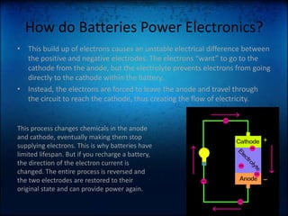 How do Batteries Power Electronics?This build up of electrons causes an unstable electrical difference between the positive and negative electrodes. The electrons “want” to go to the cathode from the anode, but the electrolyte prevents electrons from going directly to the cathode within the battery.Instead, the electrons are forced to leave the anode and travel through the circuit to reach the cathode, thus creating the flow of electricity.This process changes chemicals in the anode and cathode, eventually making them stop supplying electrons. This is why batteries have limited lifespan. But if you recharge a battery, the direction of the electron current is changed. The entire process is reversed and the two electrodes are restored to their original state and can provide power again.  