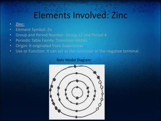 Elements Involved: ZincZinc:Element Symbol: ZnGroup and Period Number: Group 12 and Period 4Periodic Table Family: Transition Metals.Origin: It originated from Supernovas.Use or Function: It can act as the container or the negative terminal.Bohr Model Diagram: