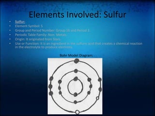 Elements Involved: SulfurSulfur:Element Symbol: SGroup and Period Number: Group 16 and Period 3.Periodic Table Family: Non- Metals.Origin: It originated from Stars.Use or Function: It is an ingredient in the sulfuric acid that creates a chemical reaction in the electrolyte to produce electrons.Bohr Model Diagram: