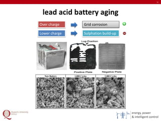 energy, power
& intelligent control
lead acid battery aging
11
Over charge
Lower charge
Grid corrosion
Sulphation build-up
 