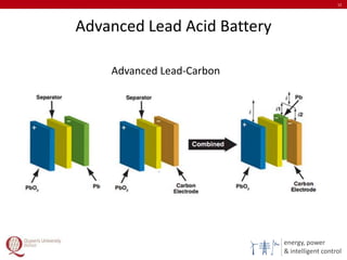 energy, power
& intelligent control
Advanced Lead Acid Battery
12
Advanced Lead-Carbon
 