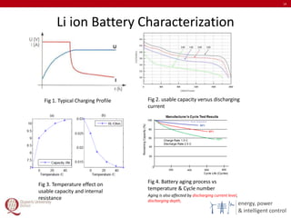 energy, power
& intelligent control
Li ion Battery Characterization
14
Fig 1. Typical Charging Profile Fig 2. usable capacity versus discharging
current
Fig 3. Temperature effect on
usable capacity and internal
resistance
Fig 4. Battery aging process vs
temperature & Cycle number
Aging is also affected by discharging current level,
discharging depth,
 