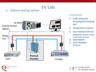 energy, power
& intelligent control
EV Lab
18
1. Battery testing system
Thermal
chamber ChargerLoad
NI CRIO
Power
line
Data & Control
signals
Functionality:
1. Fully automatic
charging/discharging
test
2. Temperature control
3. User-defined VIP test
sequence (within charger
/ load capacity limit)
4. Expandable
5. User interface
(Labview)
 