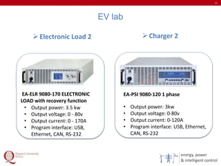 energy, power
& intelligent control
EV lab
21
EA-PSI 9080-120 1 phase
• Output power: 3kw
• Output voltage: 0-80v
• Output current: 0-120A
• Program interface: USB, Ethernet,
CAN, RS-232
Charger 2
• Output power: 3.5 kw
• Output voltage: 0 - 80v
• Output current: 0 - 170A
• Program interface: USB,
Ethernet, CAN, RS-232
EA-ELR 9080-170 ELECTRONIC
LOAD with recovery function
Electronic Load 2
 