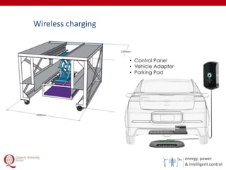 energy, power
& intelligent control
Wireless charging
 