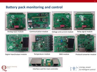 energy, power
& intelligent control
Battery pack monitoring and control
27
Analog input module Communication module Voltage and current module Relay signal module
Digital input/output module Temperature module BMS module Protocol converter module
Interface card for main controller
 