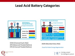 energy, power
& intelligent control
Lead Acid Battery Categories
6
ECM (Enhanced Cyclic Mat)
AFB (Advanced Flooded Battery)
EFB (Enhanced Flooded Battery)
AGM (Absorbed Glass Mat)
Good for Brake Energy Regeneration
 