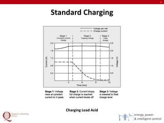 energy, power
& intelligent control
Standard Charging
8
Charging Lead Acid
 