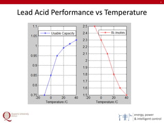 energy, power
& intelligent control
Lead Acid Performance vs Temperature
9
 