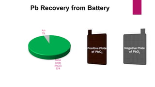 Battery Scenario in Bd.pptx