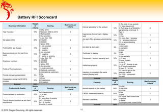 Battery RFI Scorecard
© 2019 Dragon Sourcing. All rights reserved. 11
Business information
Weight
of
criteria
Scoring
Max Score per
criteria
Year Founded 10%
1=After 2010
2=Between 2000 to 2010
3=Before 2000
3
Net sales (USD) 20%
0=Not provided
1=Less than 10M
2=10-20M
3=20-50M
4=above 50M
4
Profit (USD) last 3 years 15%
0 = not provided
1 = negative
2 = positive
2
Business trend over the last three
years
15%
0=not provided
1 = negative
3 = stable or growing
3
Employee numbers 10%
1=Less than 100
2=100-200
3=200-500
4=above 500
4
Profile of Top Customers 15%
0=Not provided
1=Local customers
2=National customers
3=International customers
3
Provide company presentation 5%
0=No
1=Yes
1
Cooperation during the RFI/RFQ
process
10%
1= Poor
2= Satisfactory
3= Excellent
3
Subtotal 100%
Production & Quality
Weight
of
criteria
Scoring
Max Score per
criteria
Product already in production 15%
0= In development
1= In test
2= Yes
2
Time to develop solution as per client
requirement
10%
0 = more than 6 months
1= 3 - 6 months
2= 1-3 months
3= within 1 month
3
Internal laboratory for the product
10%
0= No (only in line control)
1 = Basic equipment
2= Full range (e.g Reliability /
aging testing, chemical, X-
Ray…)
2
Experience of smart card / display
card
10%
0=No
1=Yes
1
Any part of the process subcontracting
?
10%
0 = more than 1 process
1 = 1 process maximum
2 = no subcontracting
2
ISO 9001 & ISO14001 5%
0= none
1=ISO14001
2= ISO9001
3=Both
3
Certificate for battery 5%
0=No
1=Yes
1
Component / product warranty term 10%
0= no warranty
1= 1 year
2= over 2 years
2
Intellectual property 10%
0= no IP
1= no IP - licence to use
2= IP locally applicable
3= own IP - no risk
3
Intention to compete in the same
market (display card)
15%
0 = intent to go on the
segment market
2 = OEM - component
focused
2
Subtotal 100%
Capacity
Weight
of
criteria
Scoring
Max Score per
criteria
Annual capacity of thin battery 50%
1= <5M
2= 5M-20M
3= >20M
3
CAPEX investment capacity 20%
0= no
1= yes
1
Standard Lead-time 30%
0 = higher than current one
1= similar
2= better
To compare with current BOM
2
Subtotal 100%
 