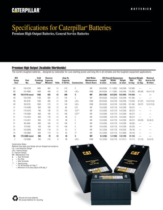 B A T T E R I E S
Specifications for Caterpillar®
Batteries
Premium High Output Batteries, General Service Batteries
Premium High Output (Available Worldwide)
The world’s toughest batteries…designed by Caterpillar for sure starting power and long life in all climates and the toughest equipment applications.
Recycle all scrap batteries.
We accept batteries for recycling.
BCI
Group
Size
8D
8D
4D
4D
4D
4D
31
31
31
31
31
31
31
24
74
58
22
Part
No.
153-5720
101-4000
153-5710 (new)
153-5700
9X-9730
9X-9720
175-4390
175-4370
175-4360
115-2422
115-2421
9X-3404
3T-5760
153-5656
153-5660
175-4280 (new)
153-5690
Cold
Cranking
Amps"
1465
1400
1365
1100
1300
1000
950
780
660
950
950
900
750
650
650
500
765
Reserve
Capacity
Minutes'
465
400
425
305
400
275
180
190
185
170
170
165
165
110
110
70
210
Volts
12
12
12
12
12
12
12
12
12
12
12
12
12
12
12
12
6
Amp Hr.
Capacity
@ 20 Hrs.
210
190
200
145
190
140
90
100
100
90
90
100
100
52
52
35
90
Construction
C
LAC+
C
C
LAC+
LAC+
C/S
C/S**
C/S**
C
C
C
C
C
C*
C
LAC+
Add Water
Maintenance
Check Hours
MF
1000
MF
MF
1000
1000
MF
MF
MF
MF
MF
MF
MF
MF
MF
MF
1000
Length
In (mm)
20.8 (528)
20.8 (528)
20.8 (528)
20.8 (528)
20.8 (528)
20.8 (528)
13.0 (330)
13.0 (330)
13.0 (330)
13.0 (330)
13.0 (330)
13.0 (330)
13.0 (330)
10.2 (259)
10.2 (259)
9.3 (236)
10.2 (259)
Width
In (mm)
11.1 (282)
11.1 (282)
8.8 (224)
8.8 (224)
8.6 (218)
8.6 (218)
6.8 (173)
6.8 (173)
6.8 (173)
6.8 (173)
6.8 (173)
6.8 (173)
6.8 (173)
6.8 (173)
6.8 (173)
7.2 (183)
6.8 (173)
Height
In (mm)
9.8 (249)
9.8 (249)
9.8 (249)
9.8 (249)
9.8 (249)
9.8 (249)
9.4 (239)
9.4 (239)
9.4 (239)
9.4 (239)
9.4 (239)
9.4 (239)
9.4 (239)
8.9 (226)
8.2 (208)
7.0 (178)
8.7 (221)
Wet
Lb (kg)
132 (60)
132 (60)
119 (54)
101 (46)
119 (54)
101 (46)
60 (27)
60 (27)
60 (27)
60 (27)
60 (27)
58 (26)
55 (25)
39 (18)
39 (18)
31 (14)
37 (17)
Dry
Lb (kg)
—
86 (39)
—
—
81 (37)
59 (27)
—
—
—
—
44 (20)
—
—
—
—
—
22 (10)
Nominal
Acid to Fill
Qt (liter)
—
18.0 (17.0)
—
—
14.8 (14.0)
15.9 (15.0)
—
—
—
—
6.6 (6.2)0
—
—
—
—
—
4.8 (4.5)0
BCI Overall Dimensions Nominal Weight
Construction Notes:
Batteries have taper post design and are shipped wet except as:
LA—Low Antimony Design
LAC—Hybrid Design
C—Calcium Design
MF—Maintenance Free
S = Stud Terminals
+ = Dry Only
* = Side Terminals
** = Start/Cycling
" = For 30 seconds at 0 deg. F
' = Minimum of 25 amp output at 80 deg. F
 