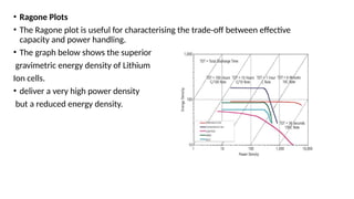 • Ragone Plots
• The Ragone plot is useful for characterising the trade-off between effective
capacity and power handling.
• The graph below shows the superior
gravimetric energy density of Lithium
Ion cells.
• deliver a very high power density
but a reduced energy density.
 