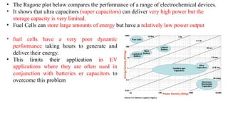 • The Ragone plot below compares the performance of a range of electrochemical devices.
• It shows that ultra capacitors (super capacitors) can deliver very high power but the
storage capacity is very limited.
• Fuel Cells can store large amounts of energy but have a relatively low power output
• fuel cells have a very poor dynamic
performance taking hours to generate and
deliver their energy.
• This limits their application in EV
applications where they are often used in
conjunction with batteries or capacitors to
overcome this problem
 