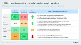 This presentation includes proprietary information of Battery Ventures
…Which may improve the currently inverted margin structure
While silicon and cloud infrastructure command a majority of the margin today, value is beginning to expand up the stack
14 Sources: Battery Ventures estimates.
SaaS
Gross Margin
AI
Gross Margin
Future
Value Capture
Path to AI Margin Expansion Up the Stack
Application 80%+ 0% - 30%
• AI margins reflect distribution and market -share capture
• Long -term pricing shifts toward value -based/outcome pricing
• Cost of intelligence falls via optimization, boosting gross margins
Model
Inference N/A 30% - 60%
• Token cost deflation via smaller, specialized models and open models
• Smarter routing to cheapest effective models
• Improved efficiency techniques such as caching and speculative decoding
• Workflow stickiness creates pricing power beyond raw compute
Cloud
Infrastructure &
Platform
60% 60%
• Scale benefits are offset by intense competition
• High CapEx requirements limit margin expansion
Chips 45% 75%
• Supply catches up to demand, reducing pricing power
• Cloud Providers vertically integrate, pressuring incumbent margins
 