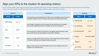 This presentation includes proprietary information of Battery Ventures
Align your KPIs to the modern AI operating metrics
21
SaaS 1.0 AI-Native
Commentary
AI businesses are growing faster than SaaS 1.0 as immediate productivity gains
and faster adoption cycles compress what used to take years into months.
Early -stage AI companies often trade growth and distribution for margins,
which makes validating long -term scalable unit economics essential.
Gross retention is critical in AI because churn signals experimentation, while
strong retention shows real adoption and product stickiness.
Value is no longer tied to seats or licenses. Real usage is the clearest measure
of whether customers are consistently realizing value.
Magic number and burn ratio still matter because they validate whether the
business can scale efficiently.
Metric Target
ARR Growth 2x – 3x
NDR 130%+
Magic # 0.8x+
Burn Ratio < 3x
Metric Target
ARR Growth 5x – 10x
Gross Margin 20% -40%
Gross Retention 80%+
Usage DAU/WAU/MAU
Magic # 1.0x+
Burn Ratio < 2.0x
As AI software shifts from tools that assist work to agents that autonomously complete it, company metrics must evolve as wel l, capturing
not just revenue growth and efficiency but also product usage, customer value, and unit economics
Sources: Battery Ventures estimates.
 