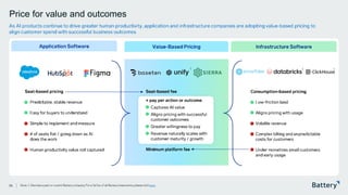 This presentation includes proprietary information of Battery Ventures
Price for value and outcomes
24
Application Software Value -Based Pricing Infrastructure Software
Seat -based pricing
Predictable, stable revenue
Easy for buyers to understand
Simple to implement and measure
# of seats flat / going down as AI
does the work
Human productivity value not captured
Seat -based fee
+ pay per action or outcome
Captures AI value
Aligns pricing with successful
customer outcomes
Greater willingness to pay
Revenue naturally scales with
customer maturity / growth
Minimum platform fee
Consumption -based pricing
Low -friction land
Aligns pricing with usage
Volatile revenue
Complex billing and unpredictable
costs for customers
Under monetizes small customers
and early usage














Note: 1. Denotes a past or current Battery company. For a full list of all Battery investments, please click here.
1 1
As AI products continue to drive greater human productivity, application and infrastructure companies are adopting value -based p ricing to
align customer spend with successful business outcomes
1
 