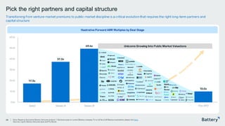 This presentation includes proprietary information of Battery Ventures
17.3x
37.3x
49.4x
10.0x
0.0x
10.0x
20.0x
30.0x
40.0x
50.0x
60.0x
Seed Series A Series B Pre-IPO
Pick the right partners and capital structure
28
Illustrative Forward ARR Multiples by Deal Stage
Transitioning from venture -market premiums to public -market discipline is a critical evolution that requires the right long -term partners and
capital structure
Note: Based on illustrative Battery Ventures analysis. 1. Denotes a past or current Battery company. For a full list of all Battery investments, please click here.
Sources: CapIQ, Battery Ventures data and Pitchbook.
Unicorns Growing Into Public Market Valuations
1
1
1
1
1
1
1
1
1
1
1
1
 
