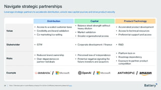 This presentation includes proprietary information of Battery Ventures
Navigate strategic partnerships
29
Distribution Capital Product/Technology
Value
• Access to a scaled customer base
• Credibility and brand validation
• Co -marketing/co -selling
• Balance sheet strength without
heavy dilution
• Market validation
• Greater organizational access
• Accelerated product development
• Access to technical resources
• Preferential support and access
Stakeholder • GTM • Corporate development / finance • R&D
Risks
• Reduced brand ownership
• Over -dependence on
partner -led deals
• Perceived loss of independence
• Potential negative signaling for
future investors and acquirers
• Platform lock -in
• Roadmap dependency
• Exposure to partner product
competition
Example / / /
1
Note: 1. Denotes a past or current Battery company. For a full list of all Battery investments, please click here.
Leverage strategic partners to accelerate distribution, unlock new capital sources and drive product velocity
 