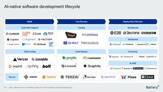 This presentation includes proprietary information of Battery Ventures
AI-native software development lifecycle
32
Secure
Code Gen/Agents
Build
Vibe Coding
Sandboxes
Deploy/Run/Monitor
Databases
Runtimes
AI SRE
Testing
Test/Review
Code Review
Note: 1. Denotes a past or current Battery company. For a full list of all Battery investments, please click here.
1
1
1 1
/
 